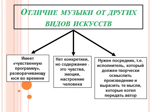 Чем отличается песня